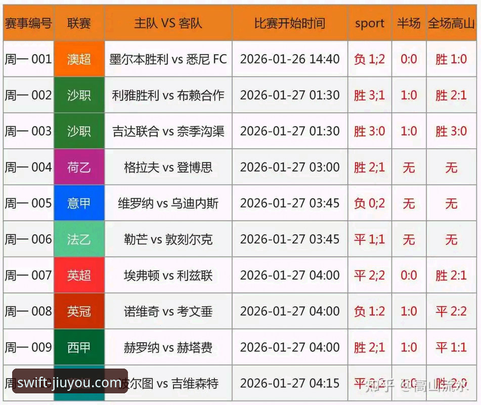 九游官方客服常见问题 英超射手榜入门教程:从哲凯赖什20球看九游娱乐平台赛事解读